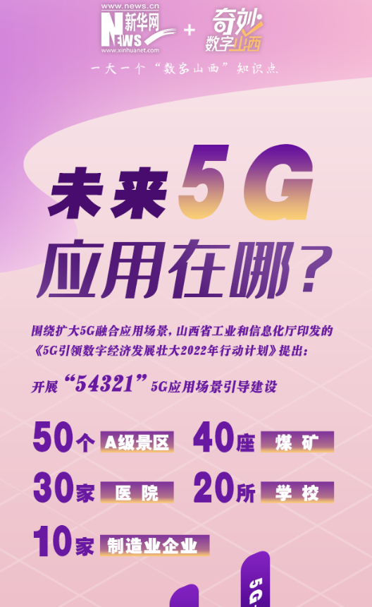 “54321”，5g应用多点开花